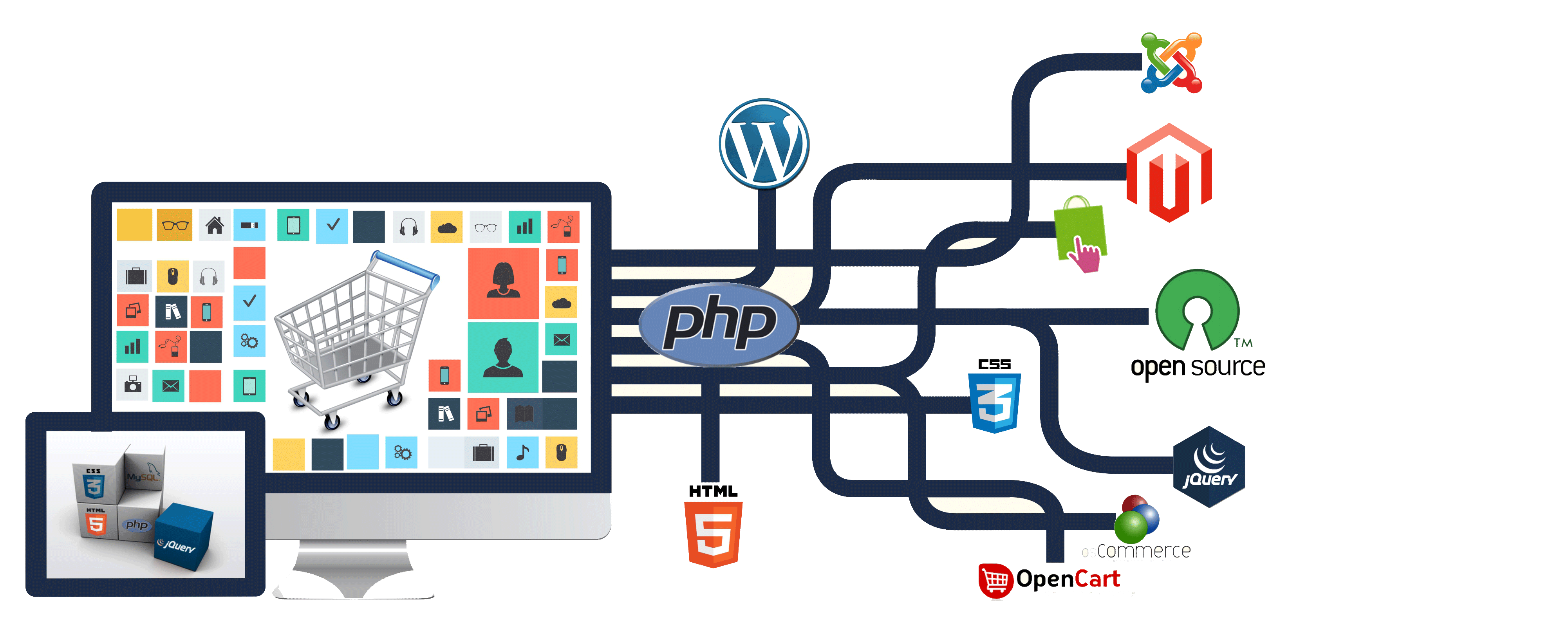 Infostech Team - Web Design & IT Services in Madurai